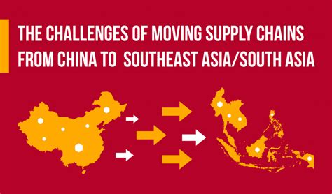 are supply chains moving out of china